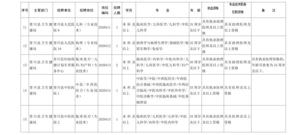 2021广元市人口_广元单身青年请注意 2021广元女儿节 相约广元 情定昭化 万人相(2)