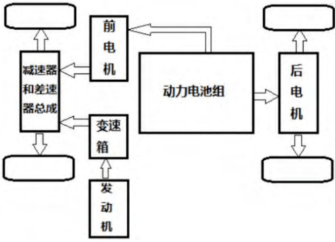 运动模式的动力传递路线