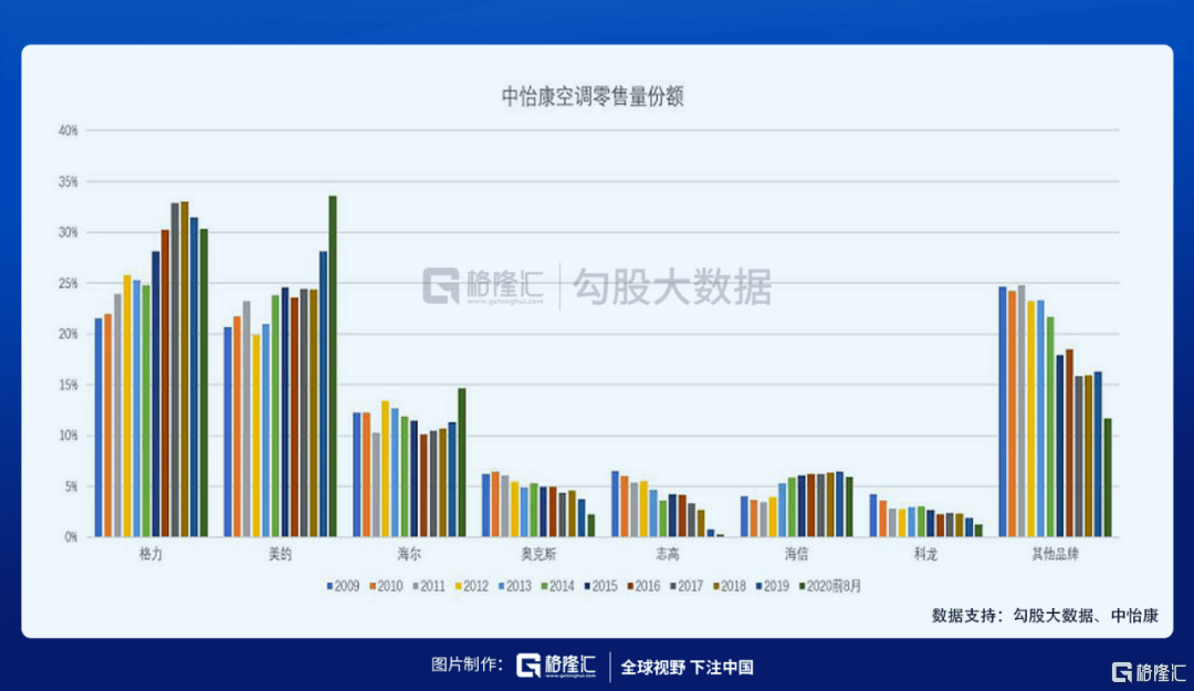 格力的gdp_格力空调