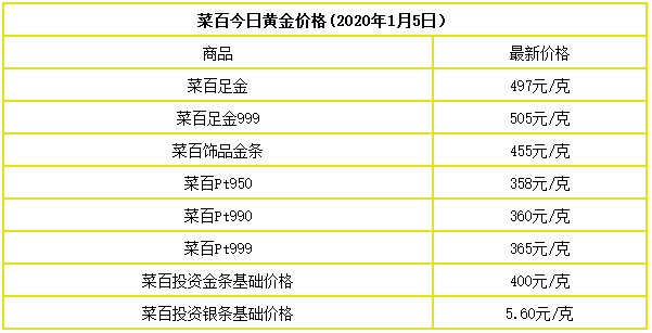 各大金店价格及今日金价行情(2021年1月5日)