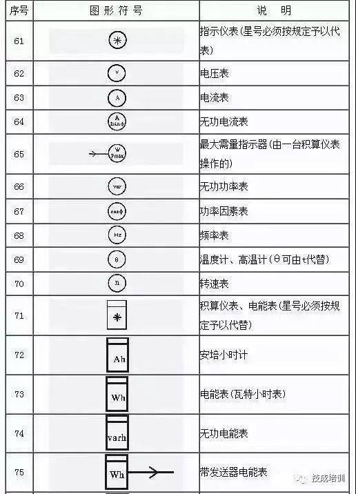 电工不会电气图上的符号就尴尬了!这份电气工程图形符号大全赶快收藏