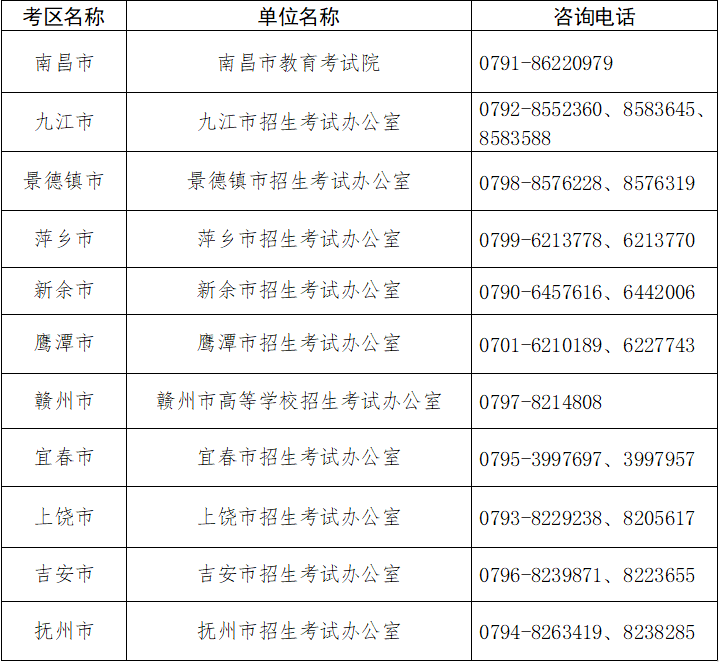 2021上半年江西省省市gdp_江西新余的2019年上半年GDP出炉,省内可排名第几(3)