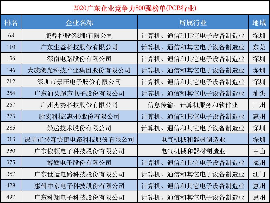 电路板厂排名_石碣五株电路板厂图片(3)