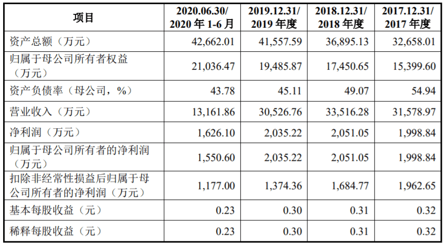 存货出售gdp