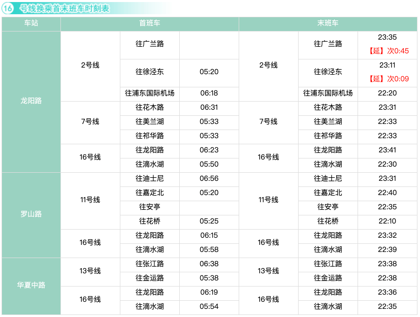 2021年上海地铁换乘时刻表!快收藏!