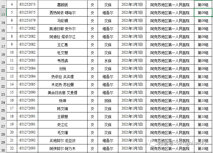 阿克苏地区2020年人口_阿克苏地区地图