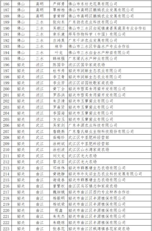 广东开平有多少人口2020_广东有多少间二本大学(2)