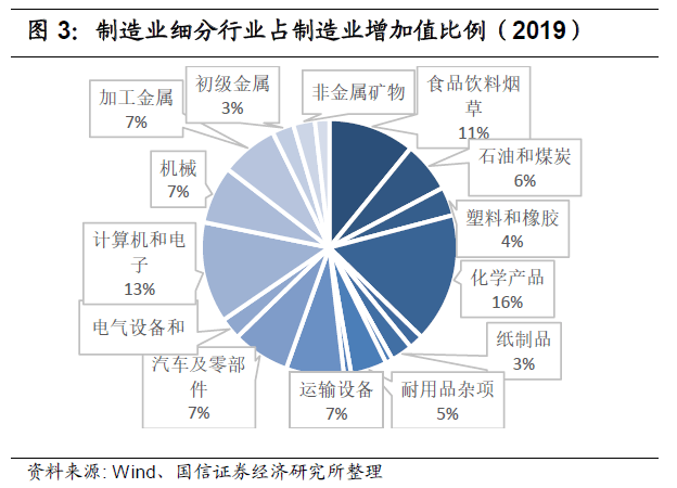 美国制造业人口_美国人口