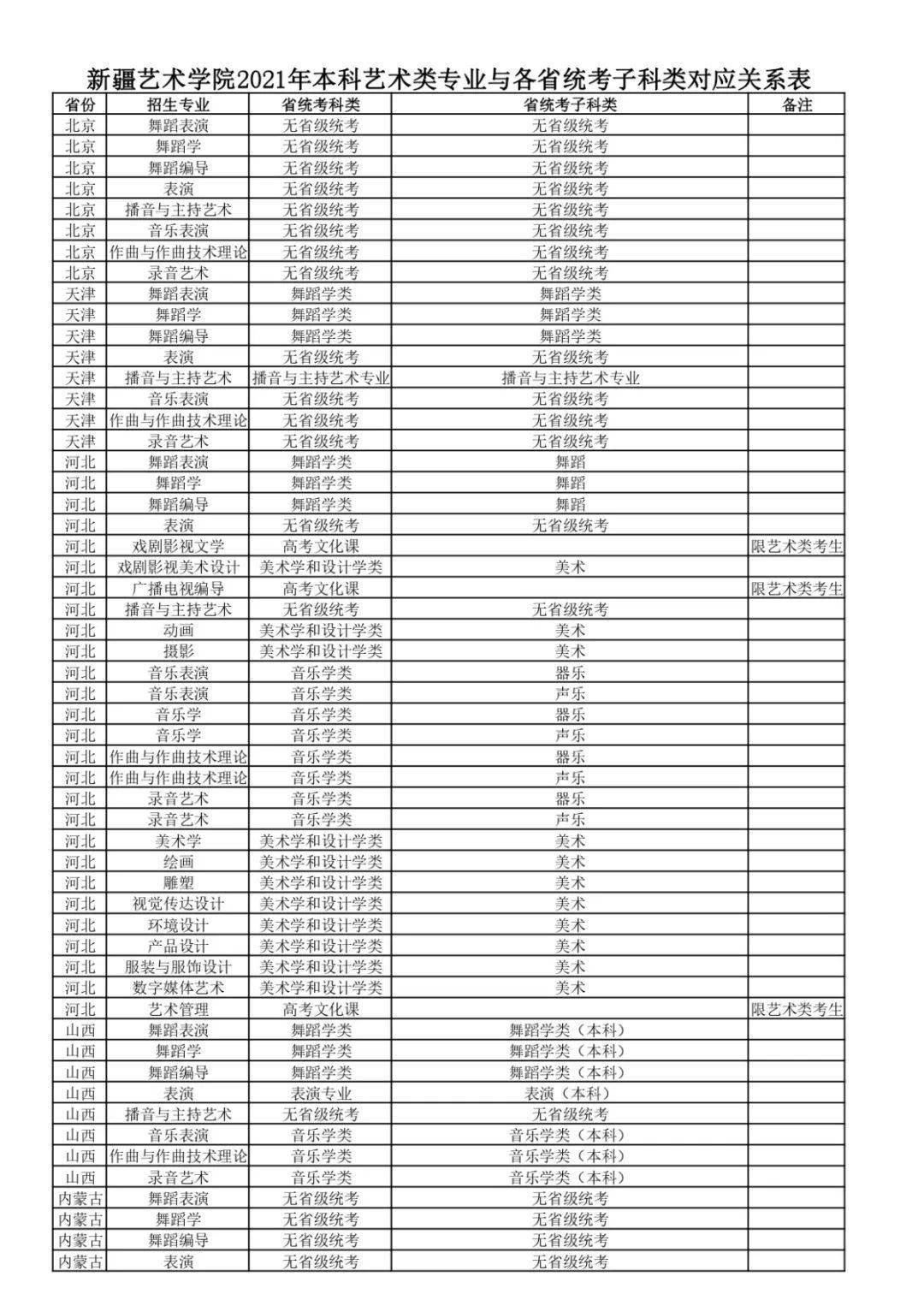 新疆艺术学院2021年普通本科艺术类专业招生考试公告