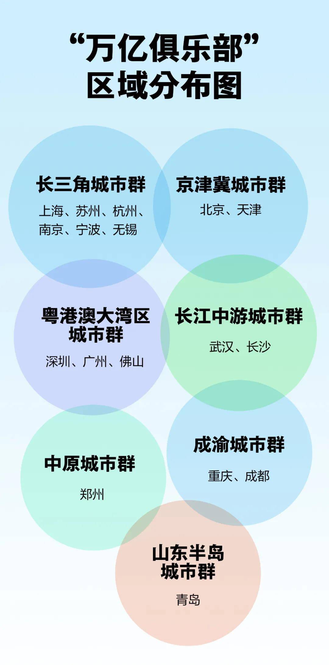 “万亿俱乐部”有望突破20，“二三线”城市划分