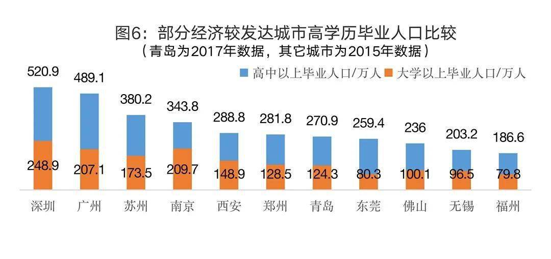 青岛市人口结构去哪里查_青岛市人口分布图