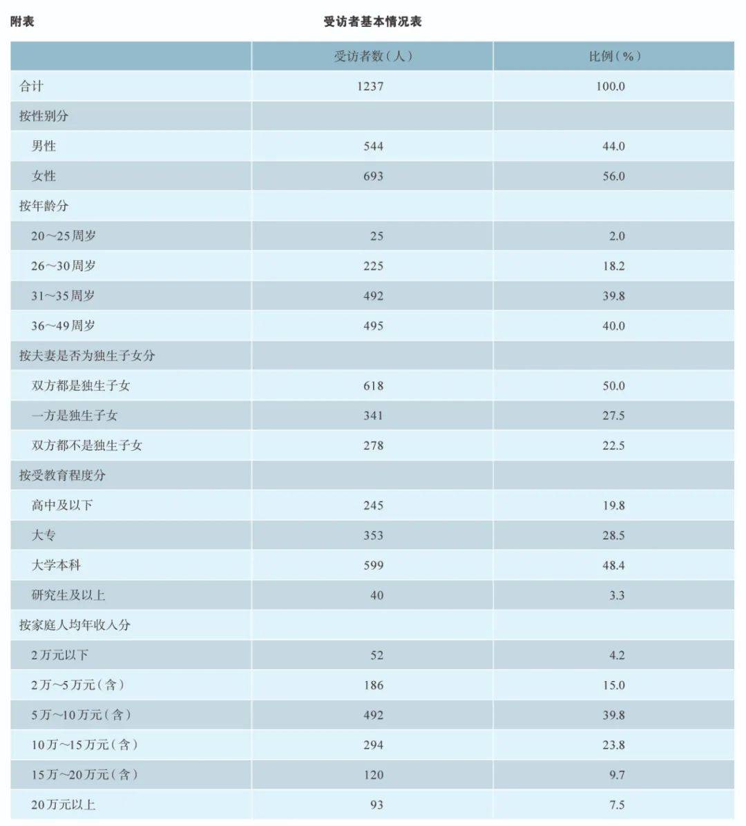 什么是家庭人均年收入_农村人均年收入是多少(2)