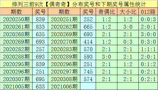 2021年王姓人口数量_2021年王姓微信头像(3)