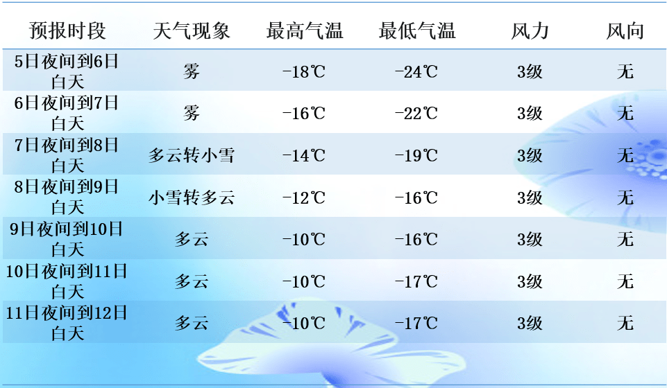 博乐地区有多少常住人口_王一博有翡图片(2)