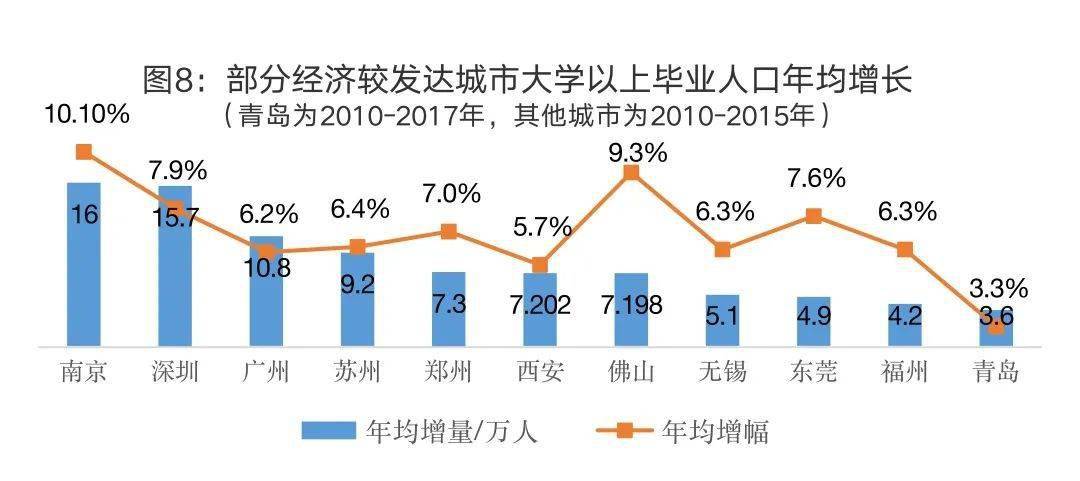 青岛市人口结构去哪里查_青岛市人口分布图