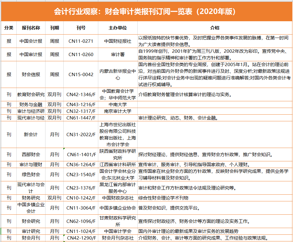 会计杂志排名_初级会计证书图片