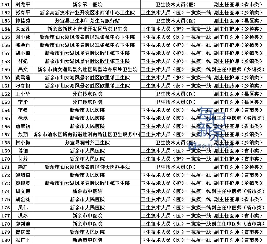 新余多少人口2020_新余长青小学2020(2)