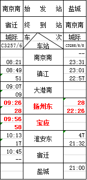 宜兴人口2020_2020年宜兴市芳桥街道公开招聘编外用工人员公告(2)