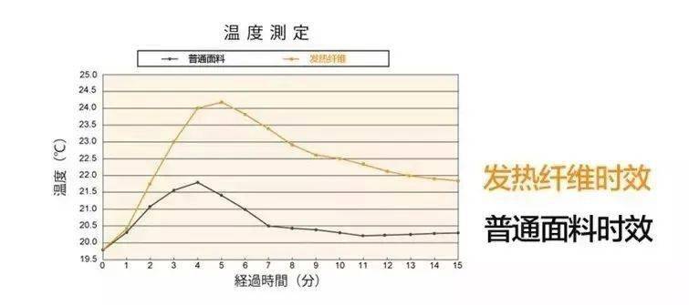 自发热内衣原理_德绒自发热内衣图片(3)