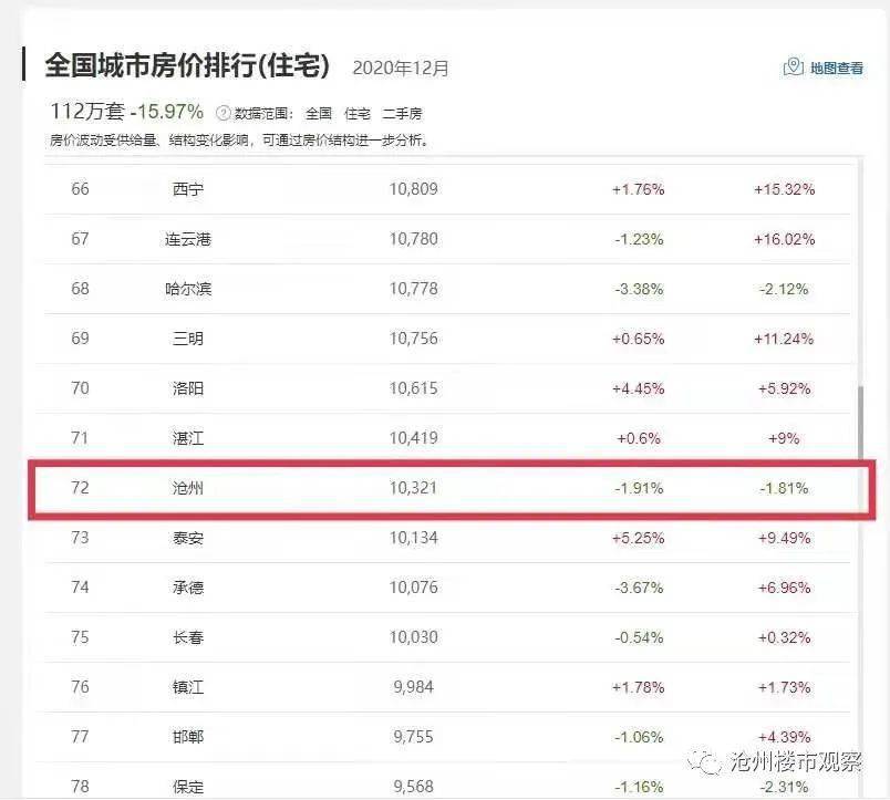 沧州房价排名_沧州颐和文园房价(2)