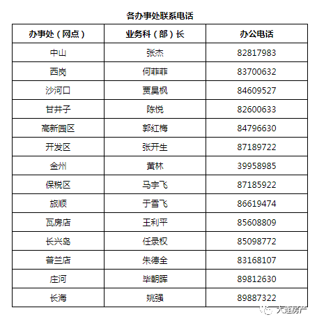大连常住人口2021_2021年大连住院证明(3)