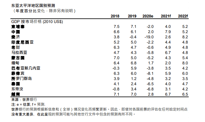 2021年各市gdp总量排名_山西各市gdp排名(2)