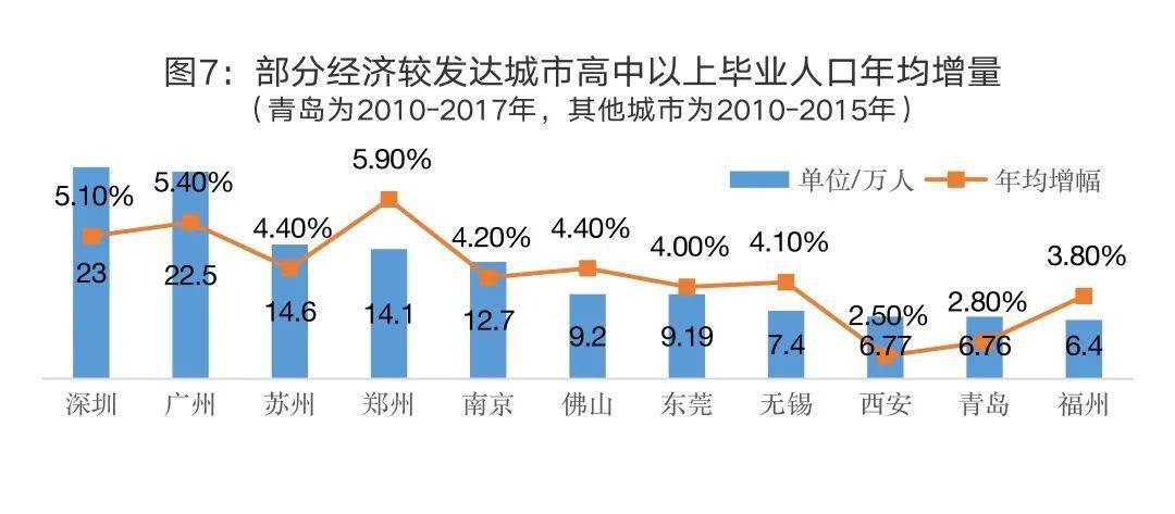 青岛市人口结构去哪里查_青岛市人口分布图