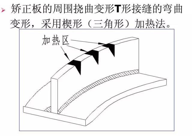 钢结构技术钢结构焊接变形与控制矫正