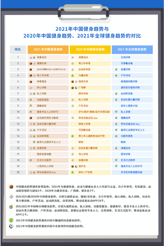 2021后疫情时代这些健身趋势你要知道