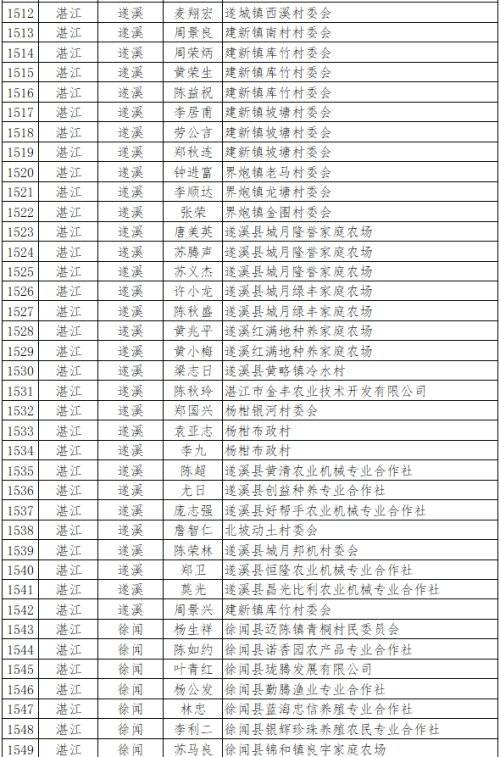 广东开平有多少人口2020_广东有多少间二本大学(2)