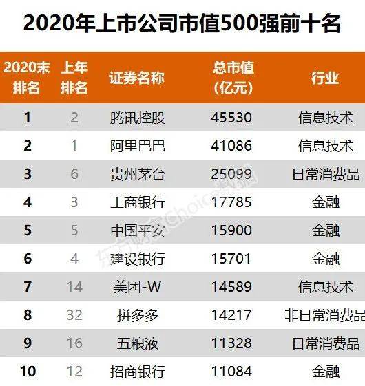 恒力500强排名2020_排名再升17位!“恒力”蝉联世界品牌500强(2)