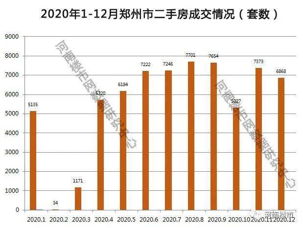 2020年上半年郑州市_2020年大郑州房地产市场年度报告