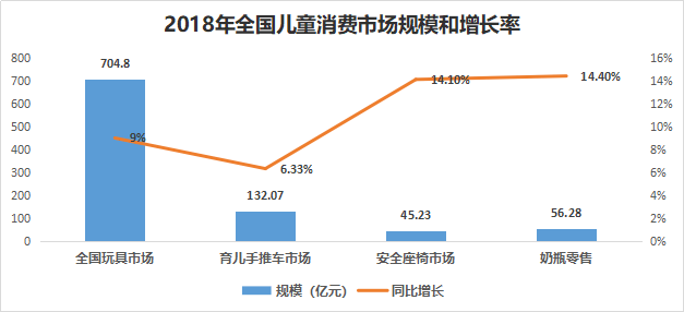 儿童经济市场总量_世界经济总量图片(2)