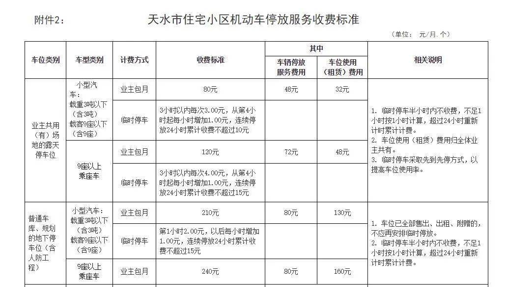 小区停车费怎么收?收费标准?征求你的意见↘_机动车