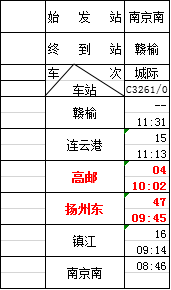 宜兴人口2020_2020年宜兴市芳桥街道公开招聘编外用工人员公告(2)