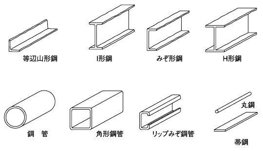 日本某些钢材型材样式示意图