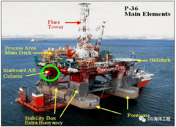
巴西石油P36半潜生产平台淹没 2001年“leyu乐鱼官