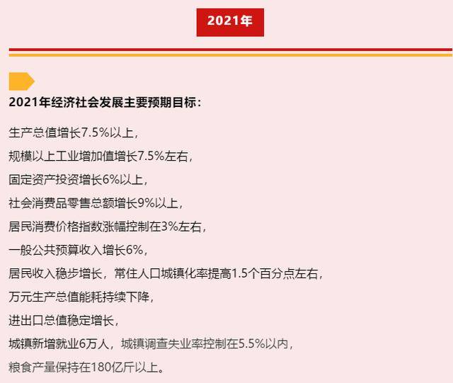 公安县2021年gdp_2021年春节手抄报