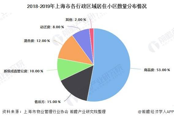 物业行业现状及发展趋势分析（常州新北山姆超市确诊病例什么时间在山姆）