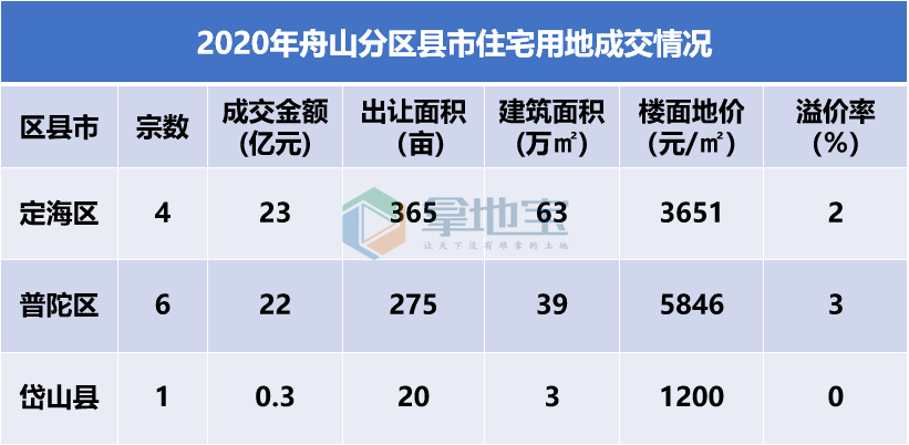 2020年万达地产排名_“亏光”5亿王思聪回万达“上班”,万达地产、商管