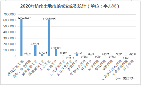 历城区2020GDP_历城区GDP全市最高