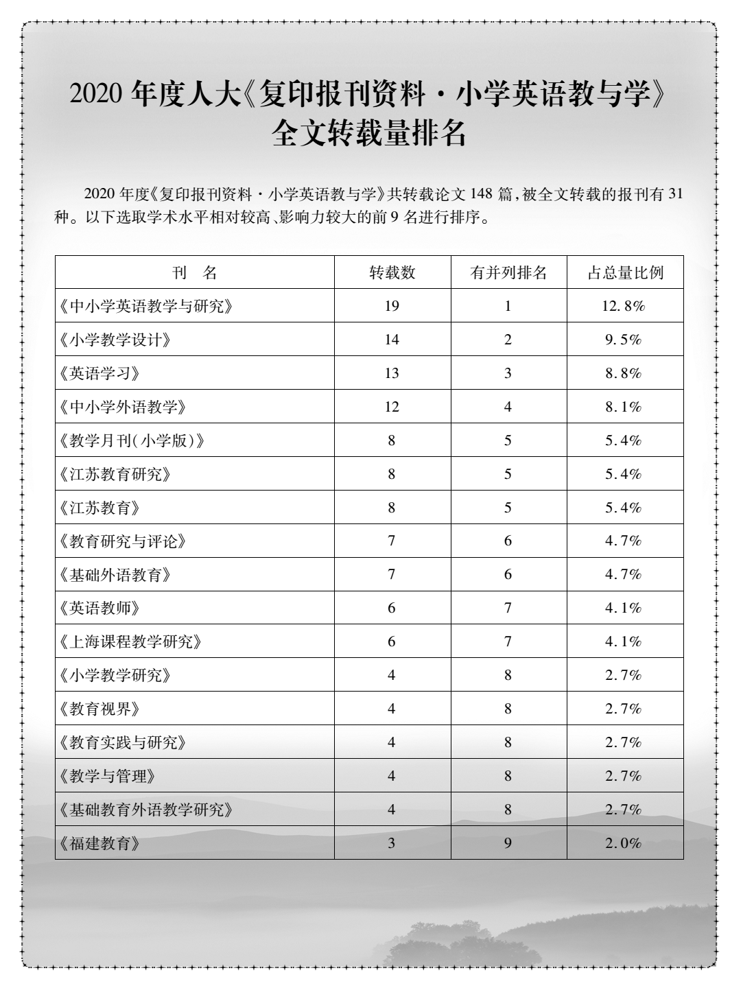 英语系排名_聊城大学英语系朱国栋