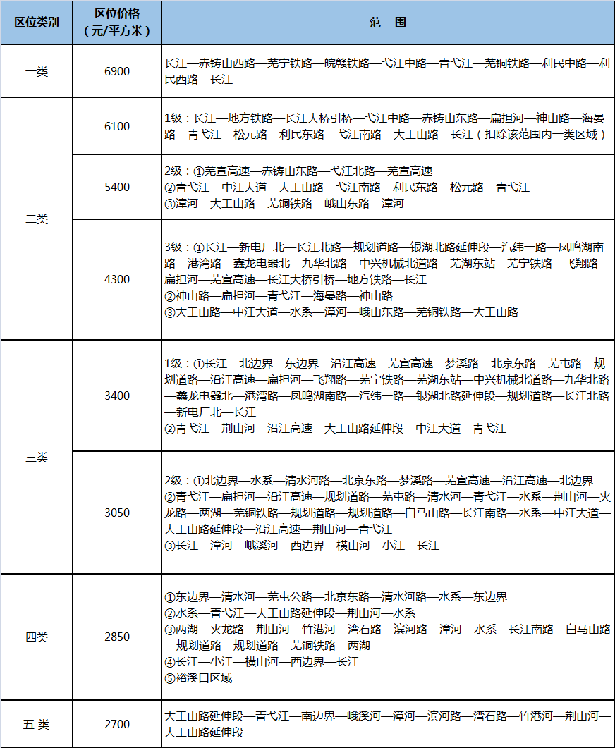 鸠江区白茆镇有多少人口_人口普查(2)