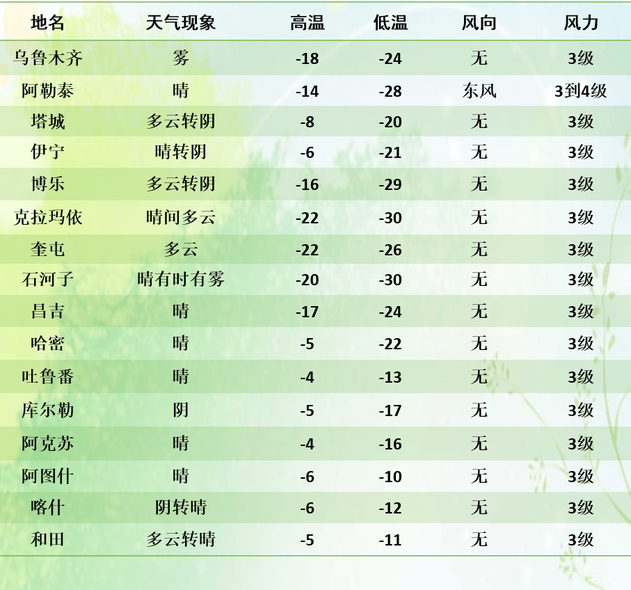 博乐地区有多少常住人口_王一博有翡图片(3)