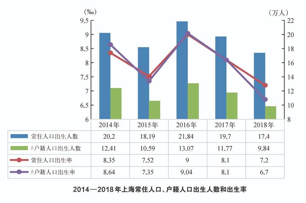 上海户籍常住人口_常住人口登记表(3)