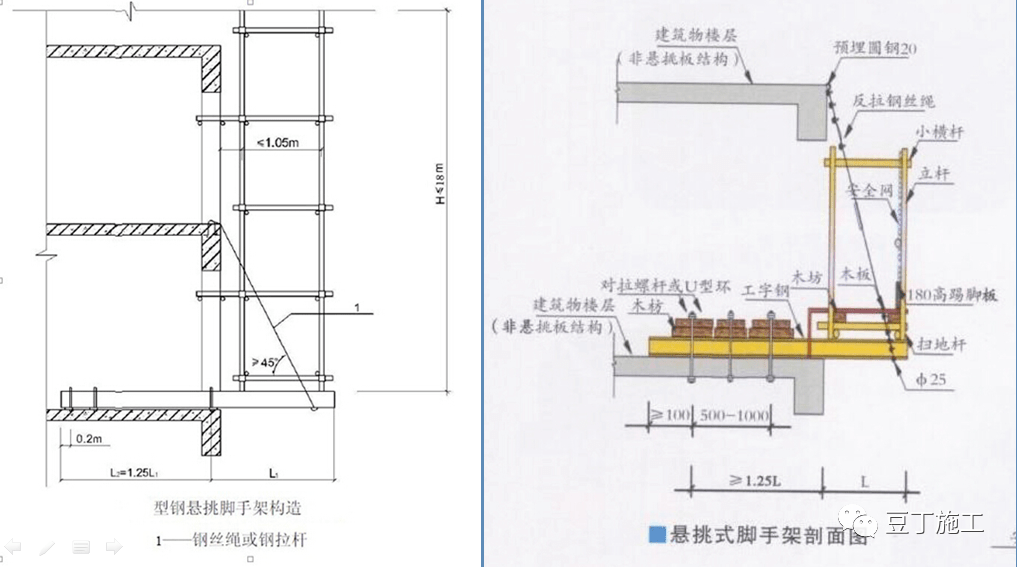 外架,支模架安全怎么做?附:施工现场搭设脚手架常见问题图片及分析