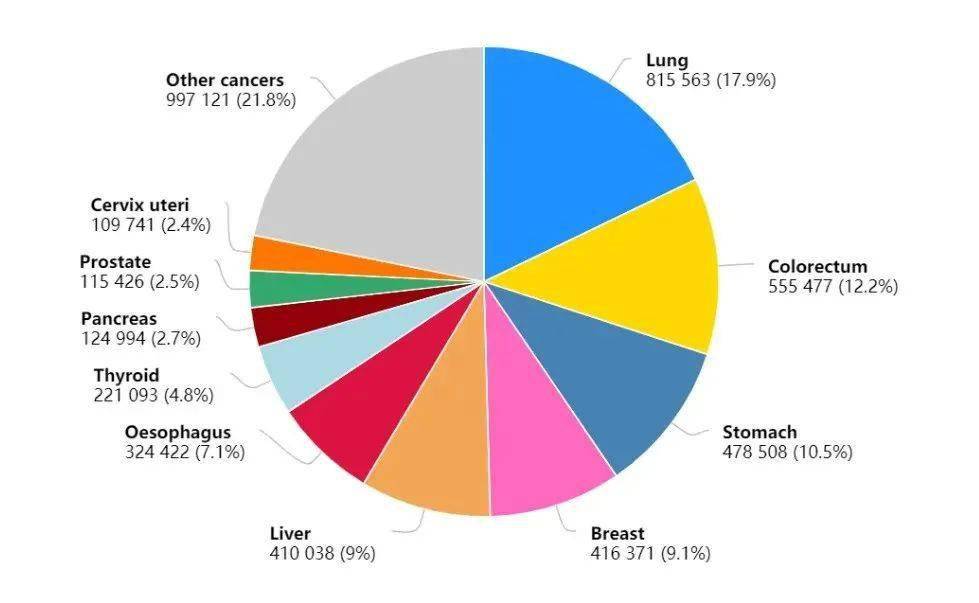 世界人口变得越来越多用英语怎么说(3)