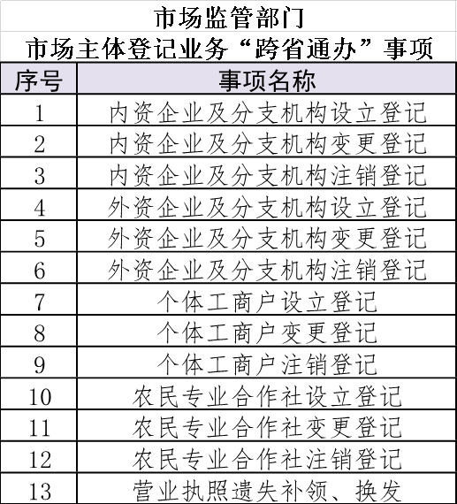 上海实有人口登记办理_上海市实有人口信息登记指南(3)