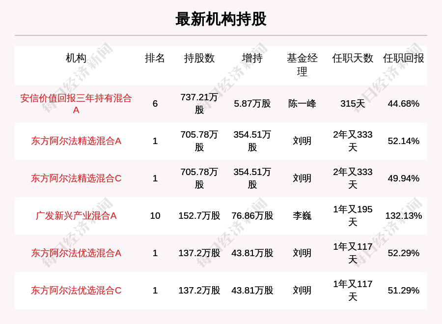 香港人口有多少2021_香港硬币有多少种类(3)