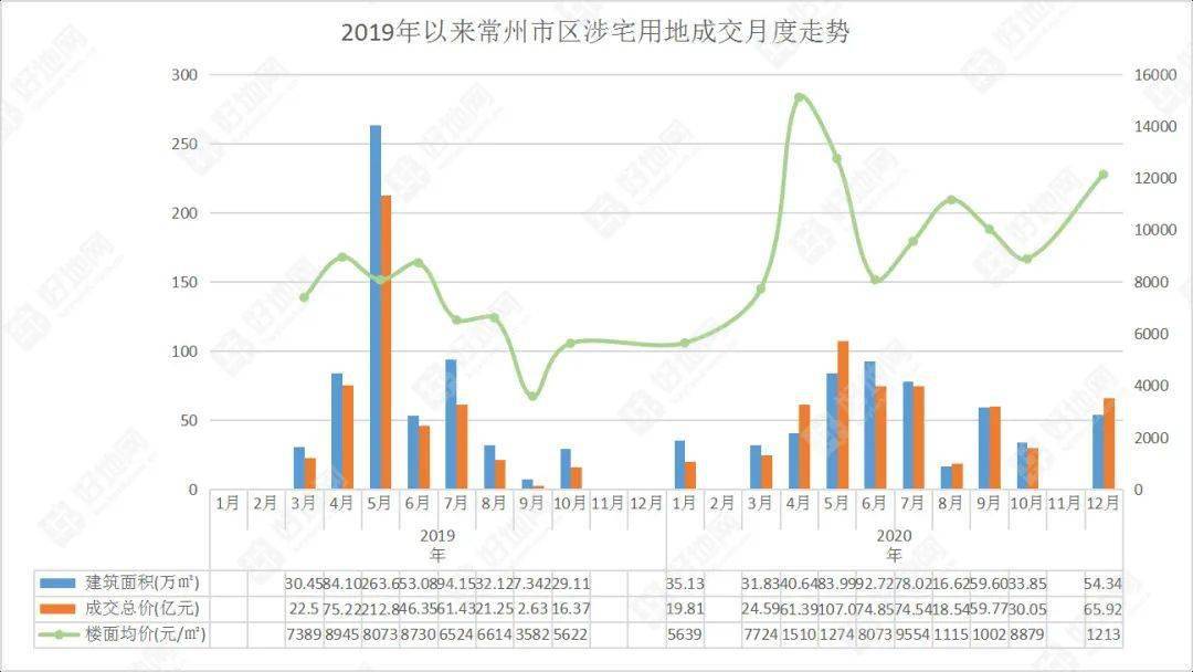 常州天宁2020gdp_全省GDP第五 房价第四 2020年,常州这里太高调(3)